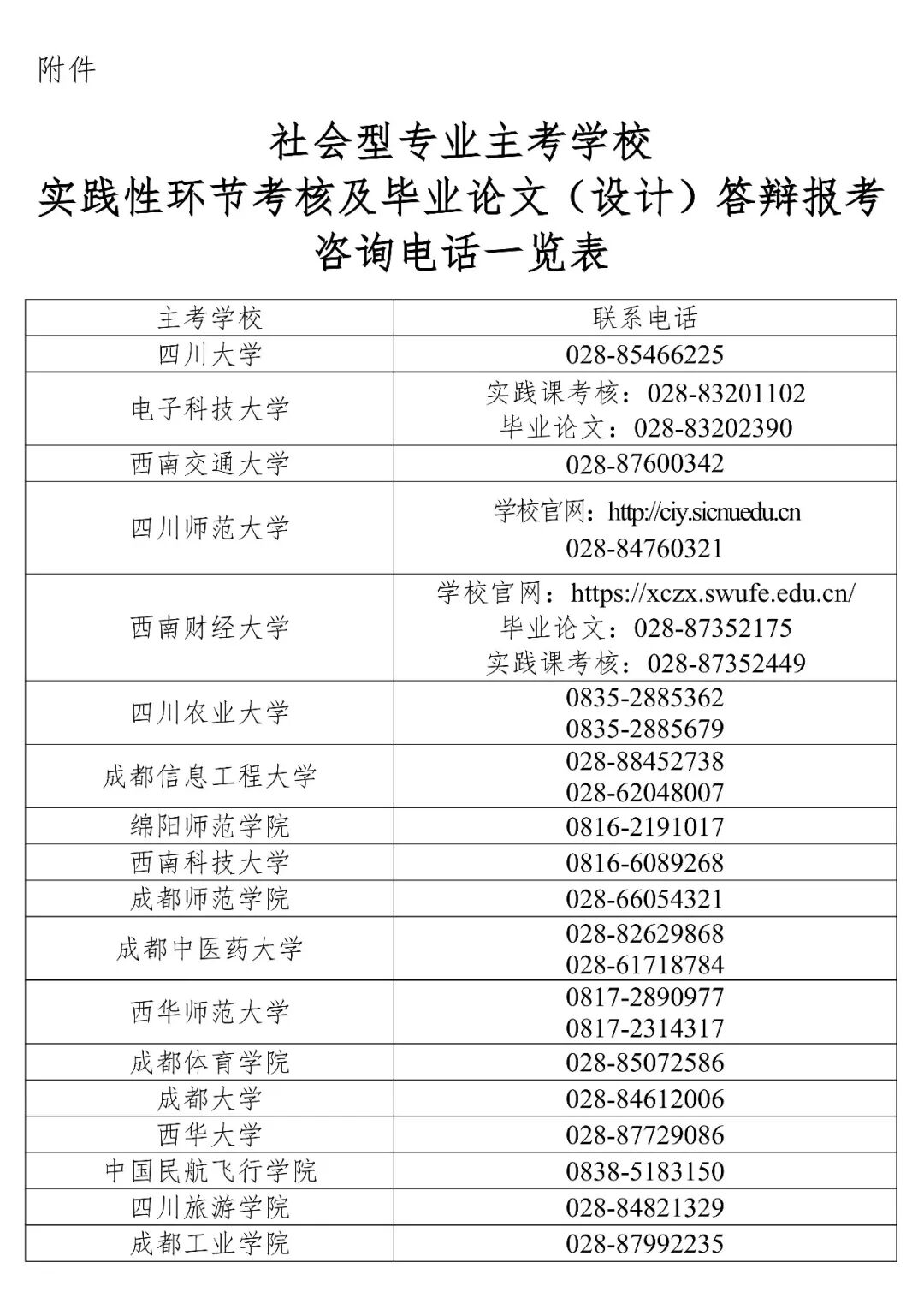 报考咨询电话一览表